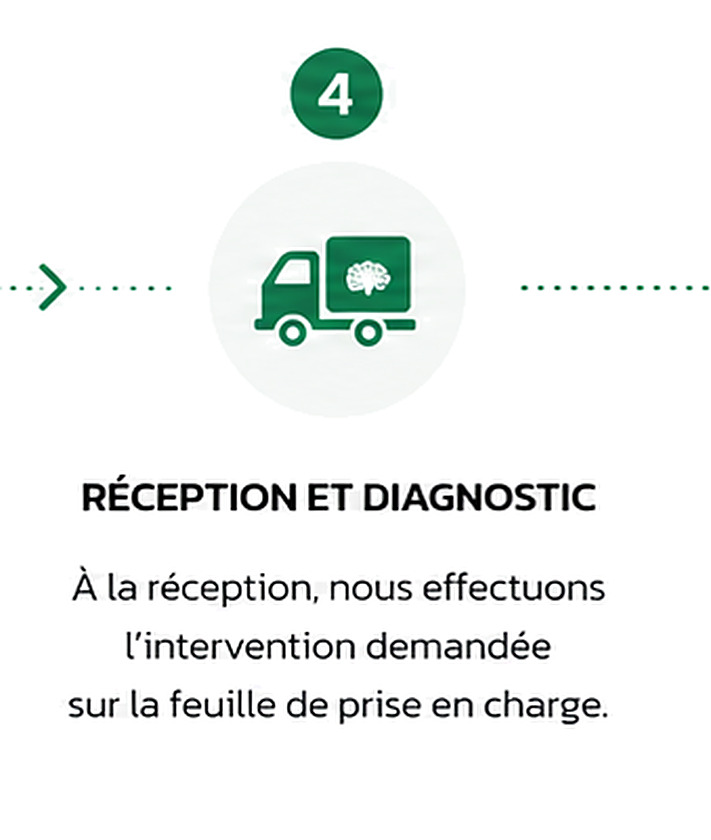 Étape 4